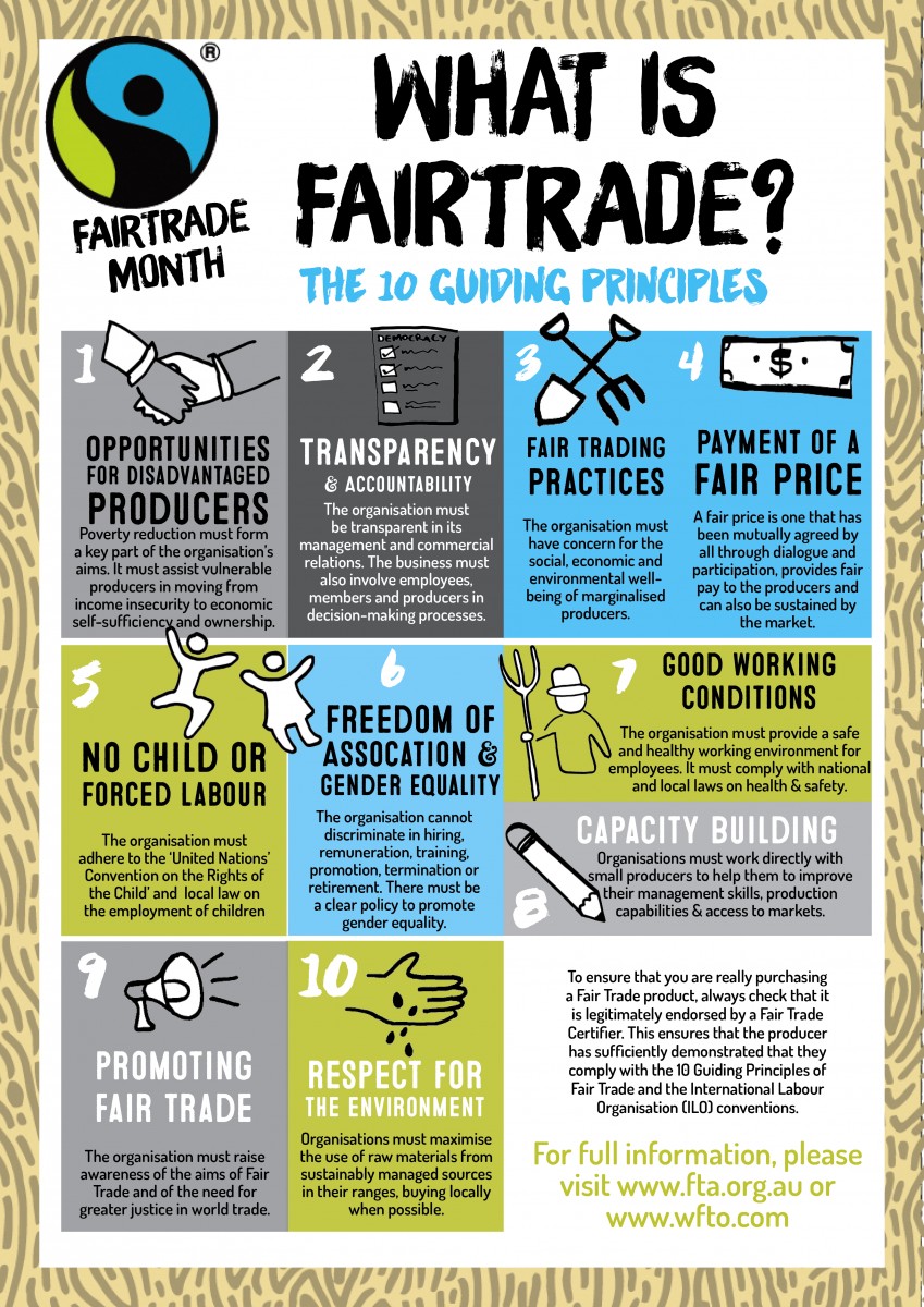Как переводится fair. Принципы Fair trade. Fair trade products. Fair trade маркировка. What is Fair.